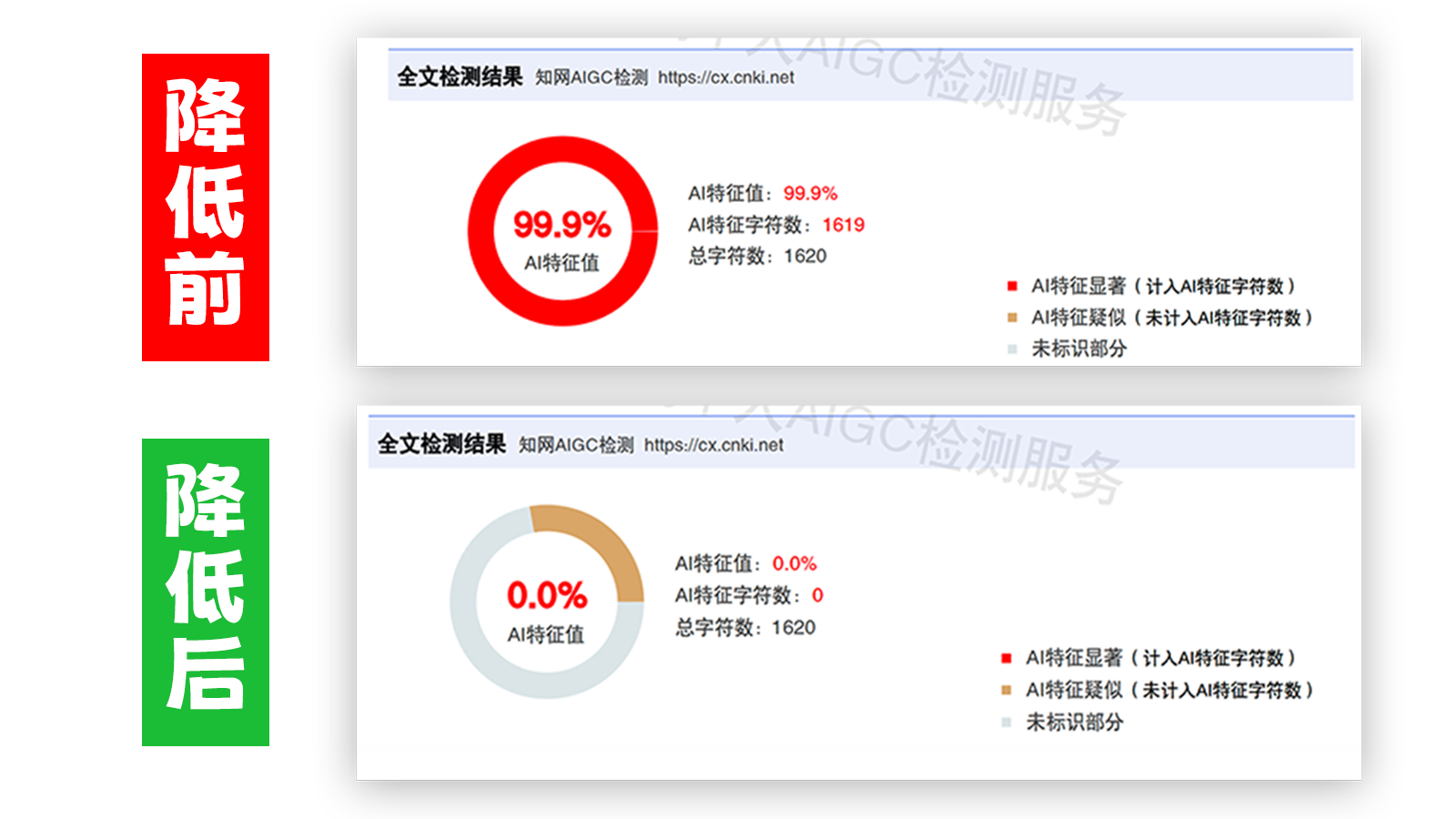 神降笔,神降笔降AIGC,神降笔论文修改,神降笔论文查重,神降笔论文检测,论文查重检测系统,神降笔论文改重,智能论文降重,神降笔论文降重软件
